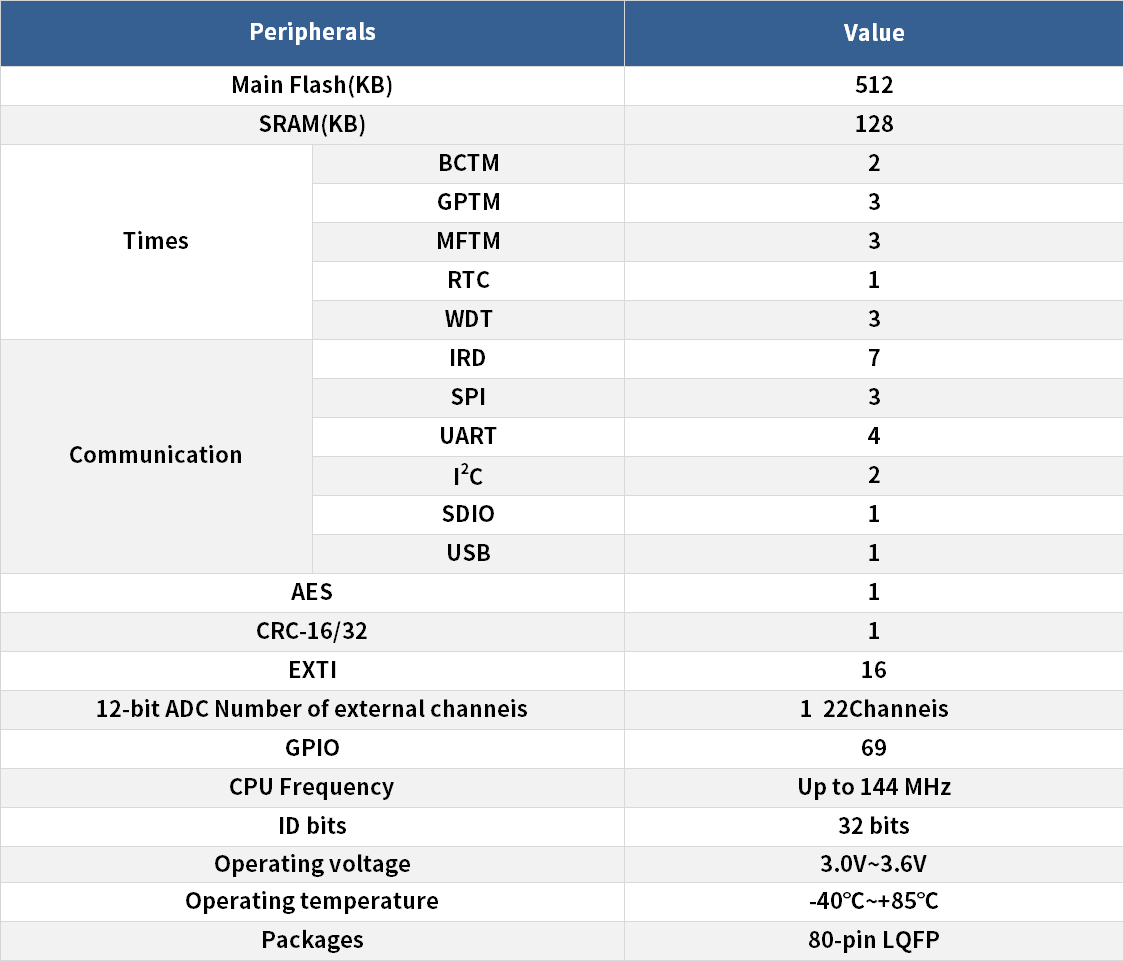 1641536904131230.png 103參數(shù).png