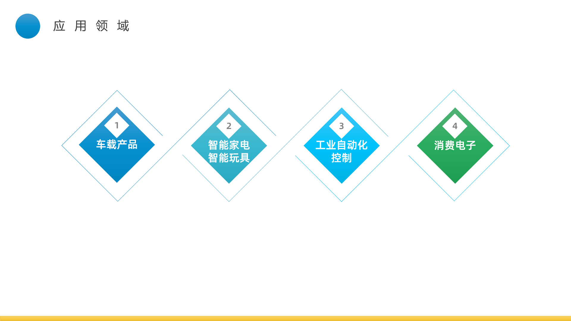 1641537797809801.png PMT應用領域.png