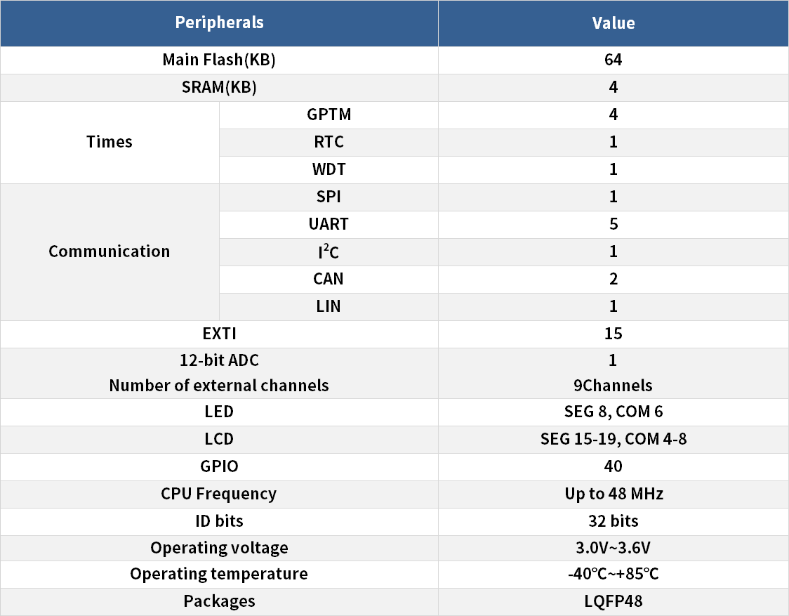 1650003029710979.png 030參數.png