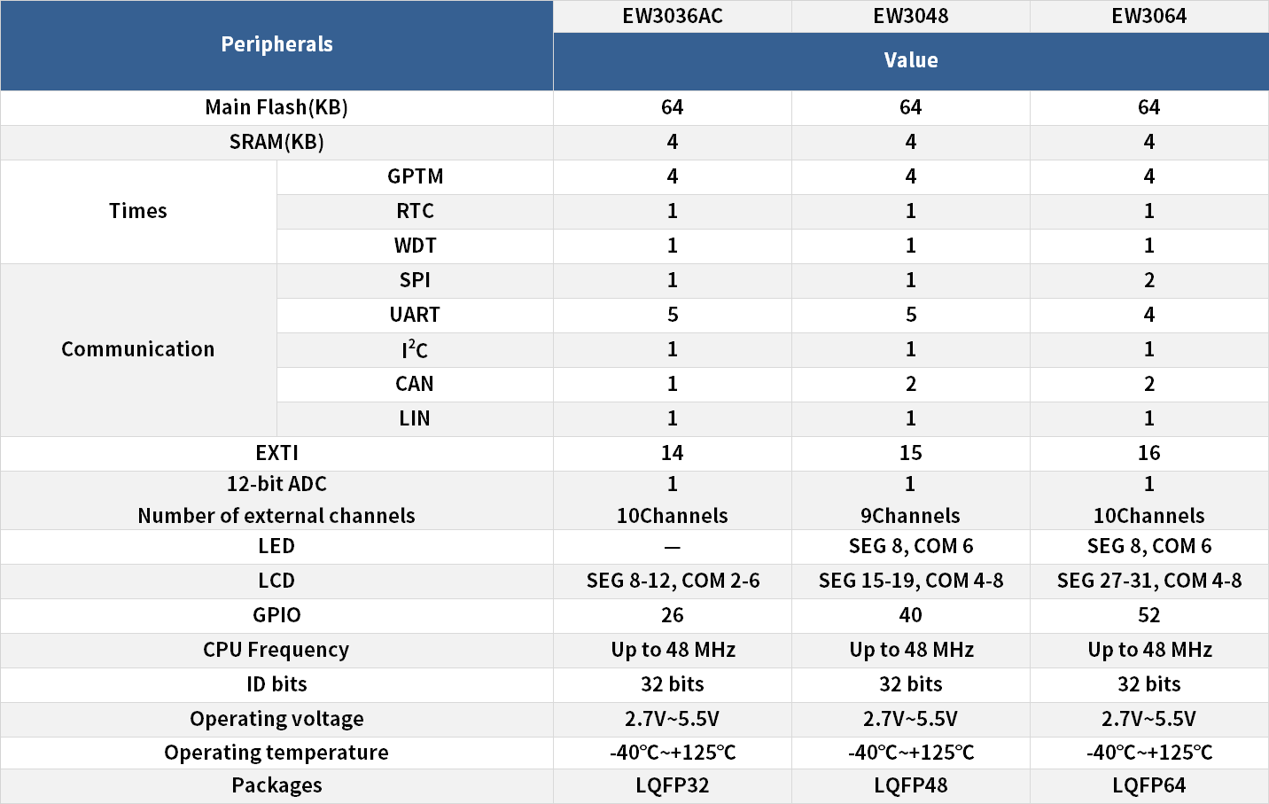 1650003245110187.png EW參數(shù).png